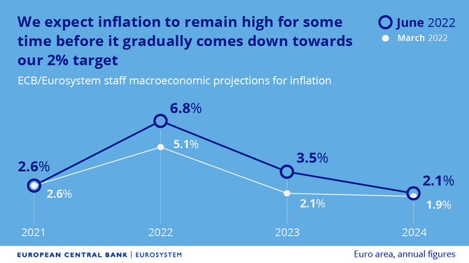 Zdroj: ECB