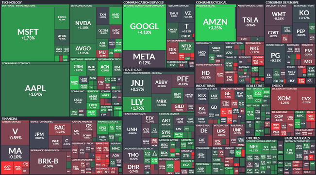 S&P 500 - 10. kvtna 2023, zdroj: Finviz