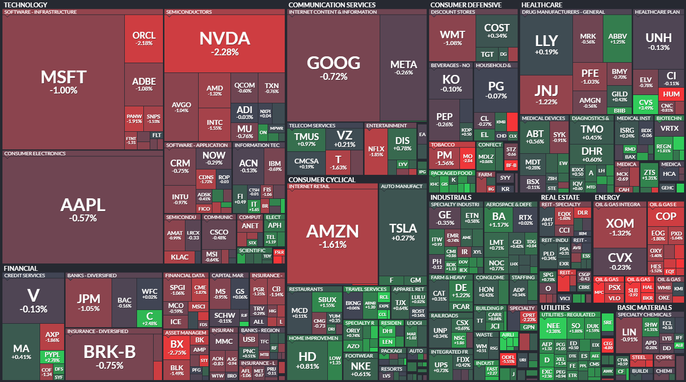 S&P 500 - 6. prosince 2023, zdroj: Finviz