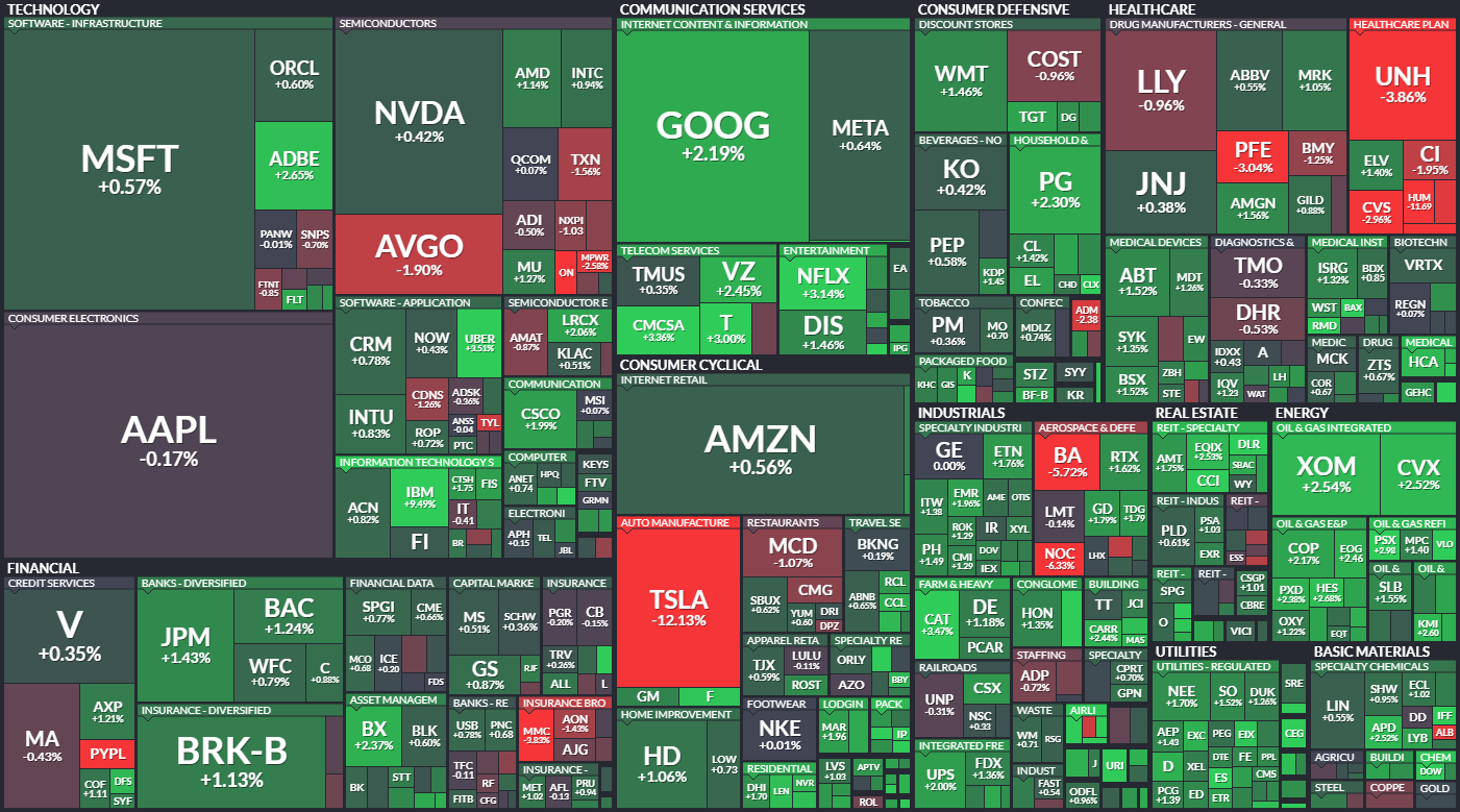 S&P 500 - 25. ledna 2024, zdroj: Finviz