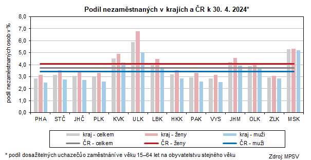 Podl nezamstnanch v krajch a R k 30. 4. 2024*