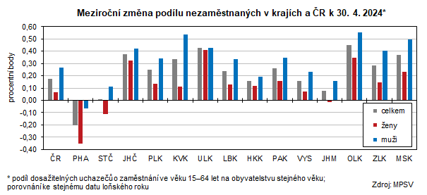 Meziron zmna podlu nezamstnanch v krajch a R k 30. 4. 2024*