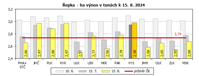 epka - ha vnos v tunch k 15. 8. 2024