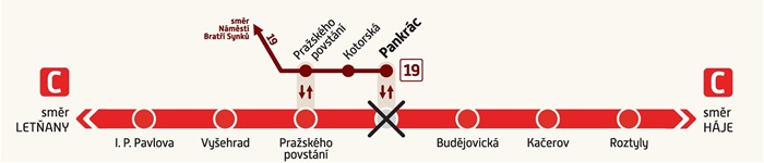 Stanice metra Pankrc bude od 6. ledna 2025 zhruba na rok uzavena