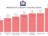 Ilustrační foto.