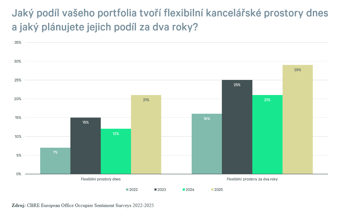 infografika kanceláře průzkum
