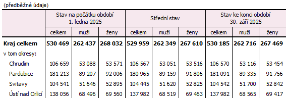 Obsah obr�zku text, sn�mek obrazovky, P�smo, ��slo
Obsah generovan� pomoc� AI m��e b�t nespr�vn�.