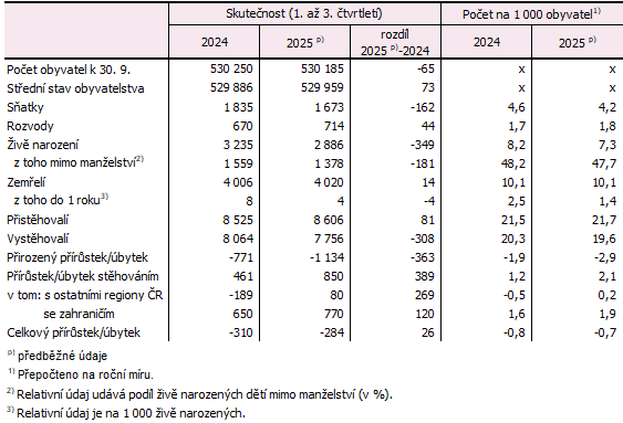 Obsah obr�zku text, sn�mek obrazovky, ��slo, Paraleln�
Obsah generovan� pomoc� AI m��e b�t nespr�vn�.