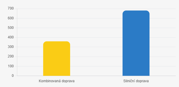 obrázek 1