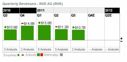 RWE - tvrtletn trby