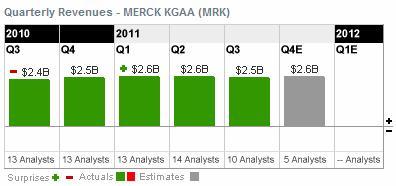 Merck - tvrtletn trby