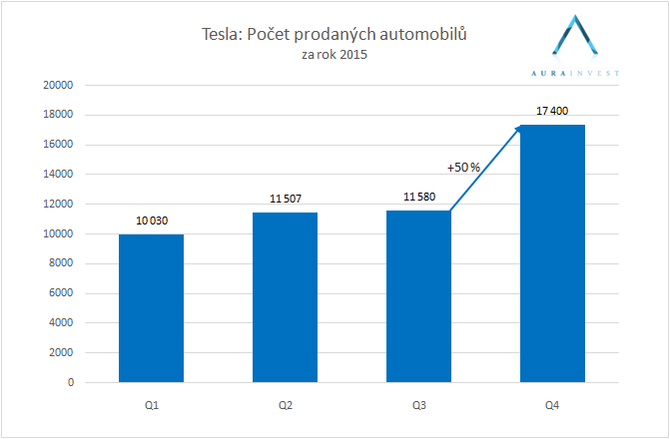 2016_01_04_tesla