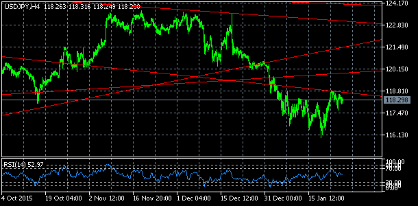 USD/JPY, denn koment