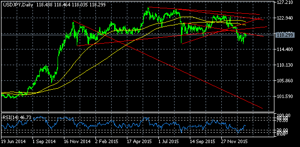 USD/JPY, denn koment