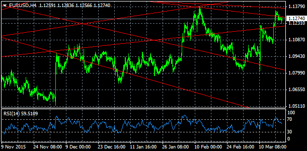 EUR/USD, denn koment