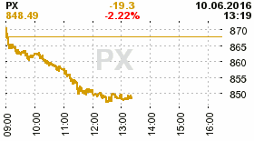 online index px