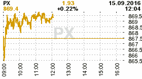 online index px