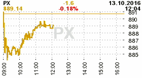 online index px