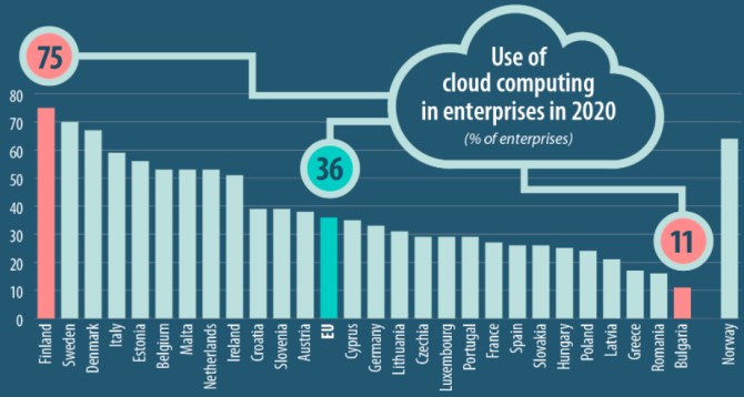 cloud eurostat r