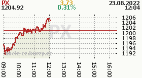 online index px