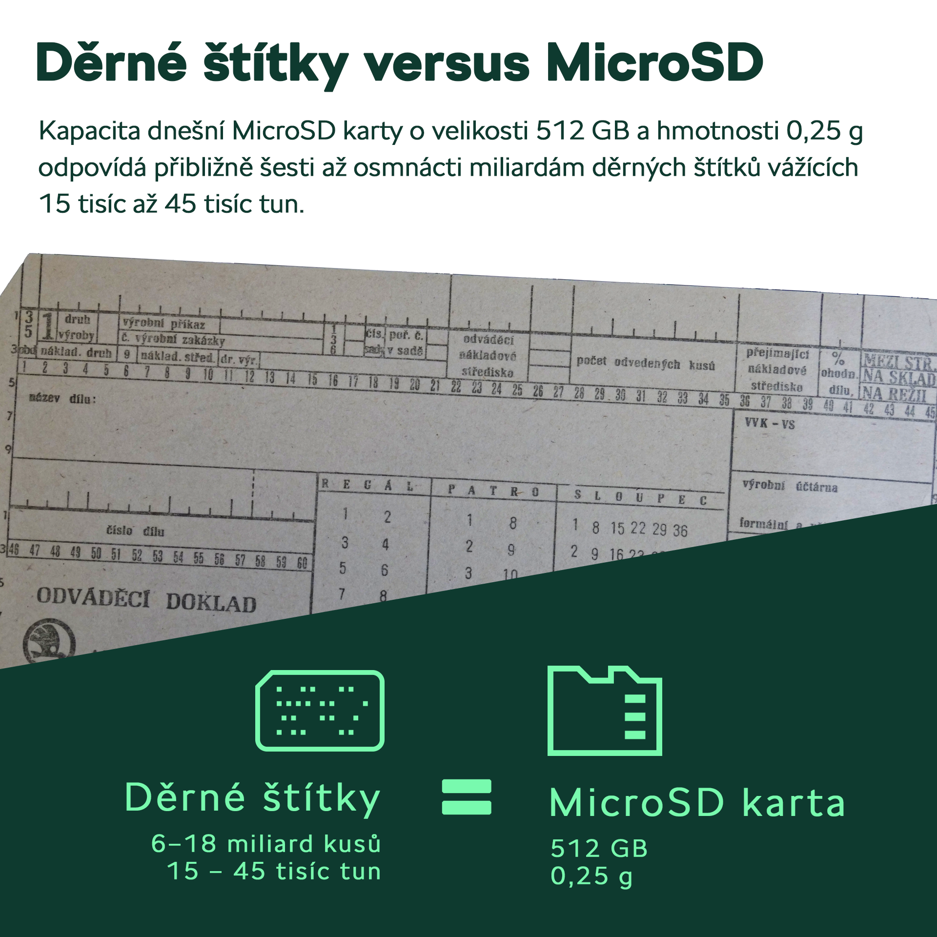 SKODA_Storyboard_1920x1920_Stitky_vs_MicroSD_Infografika-v2_481201d2