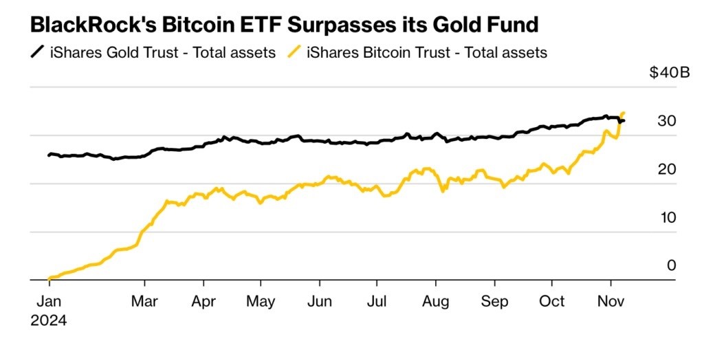 BlackRocks Bitcoin ETF