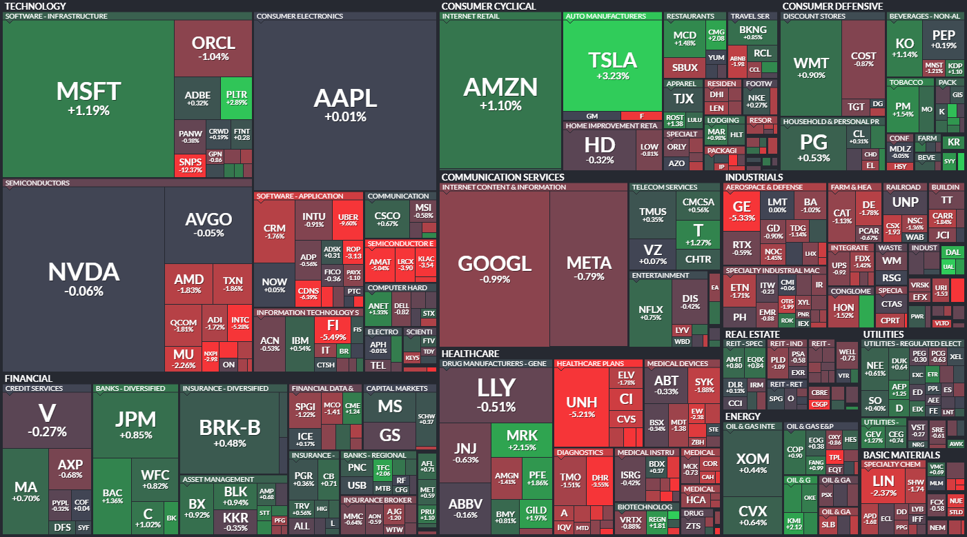 S&P 500 - 5. prosince 2024, zdroj: Finviz