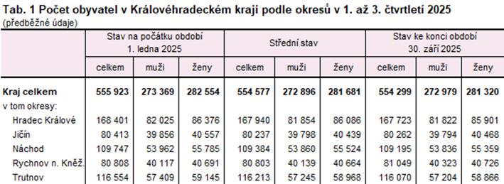 Obsah obr�zku text, sn�mek obrazovky, ��slo, P�smo
Obsah generovan� pomoc� AI m��e b�t nespr�vn�.