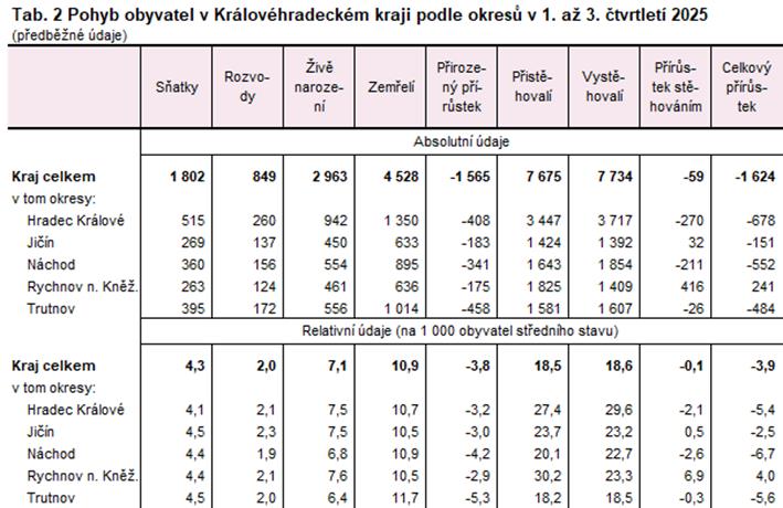 Obsah obr�zku text, sn�mek obrazovky, ��slo, Paraleln�
Obsah generovan� pomoc� AI m��e b�t nespr�vn�.