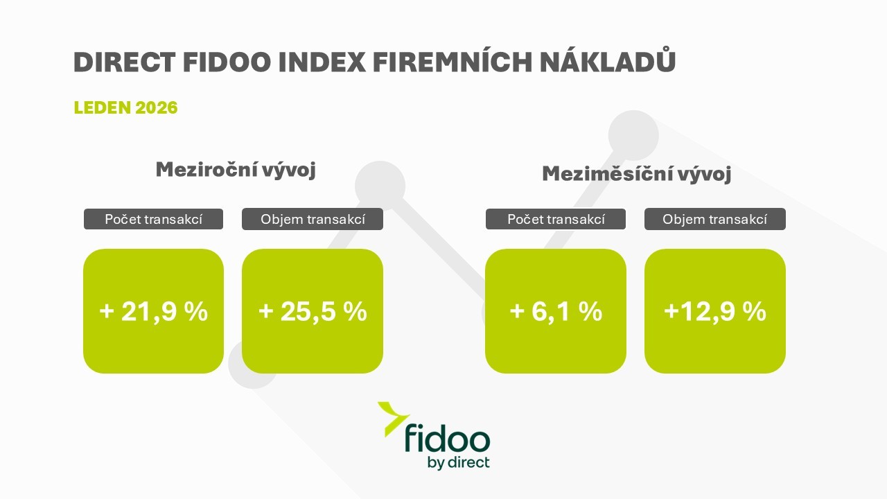 Index firemních nákladů