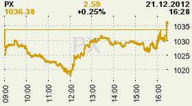 online index px