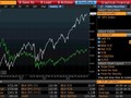 P/E poměr indexu S&P 500