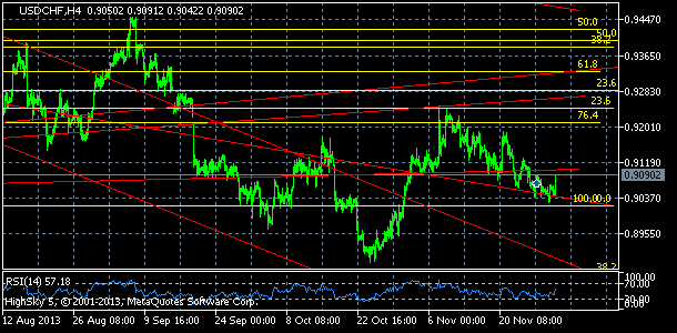 usdchf, denn koment