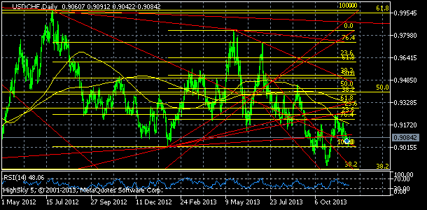 usdchf, denn koment