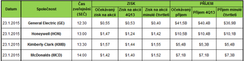 Earnings 23.1.2015