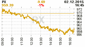 online index px