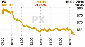 online index px