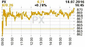 online index px