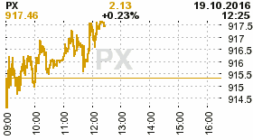 online index px