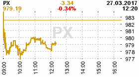 online index px