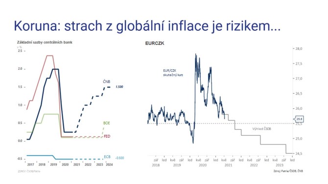 Koruna - MakroMixr