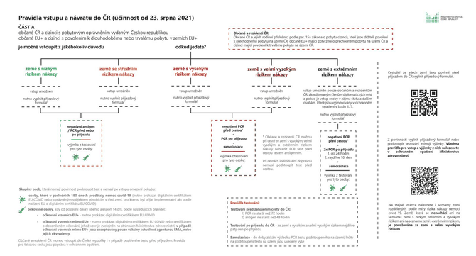 Pravidla_vstupu_a_navratu_do_CR_pro_obcany_CR_a_rezidenty_od_23_srpna_2021_-_20210820.jpg
