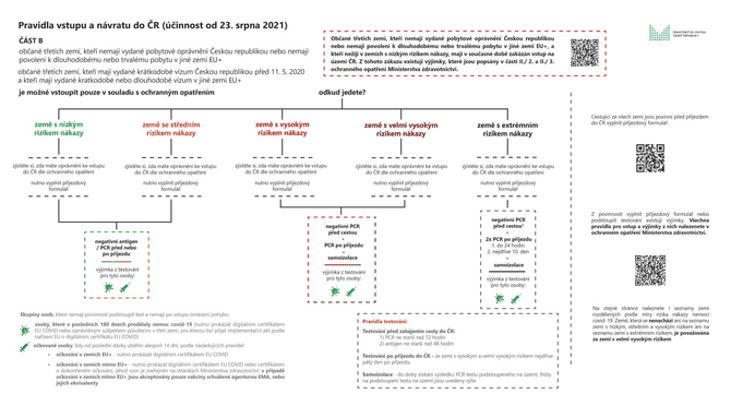 Pravidla_vstupu_a_navratu_do_CR_pro_cizince_z_3_zemi_od_23_srpna_2021_-_20210820.jpg