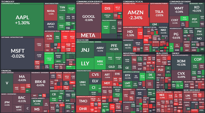 S&P 500 - 17. listopadu 2022, zdroj: Finvz