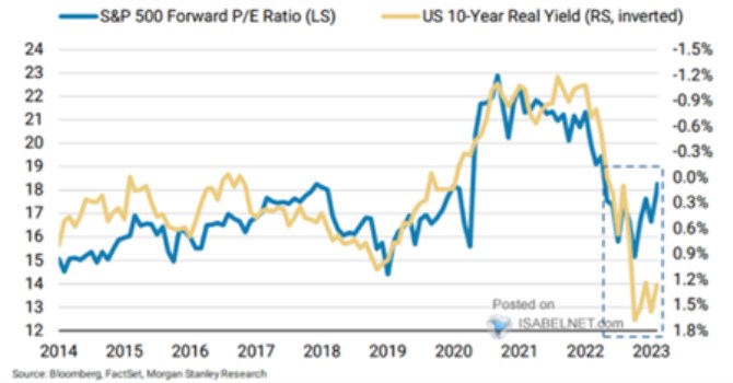 s&p vnos