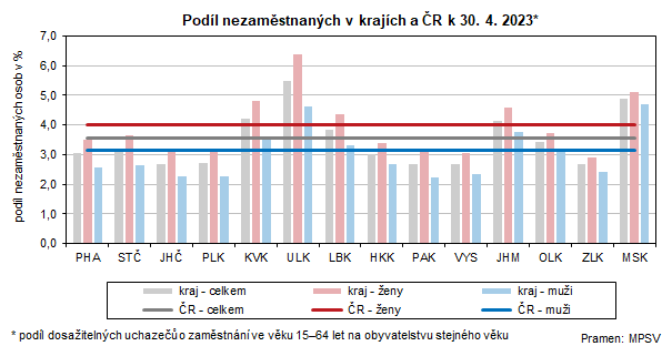 Podl nezamstnanch v krajch a R k 30. 4. 2023*