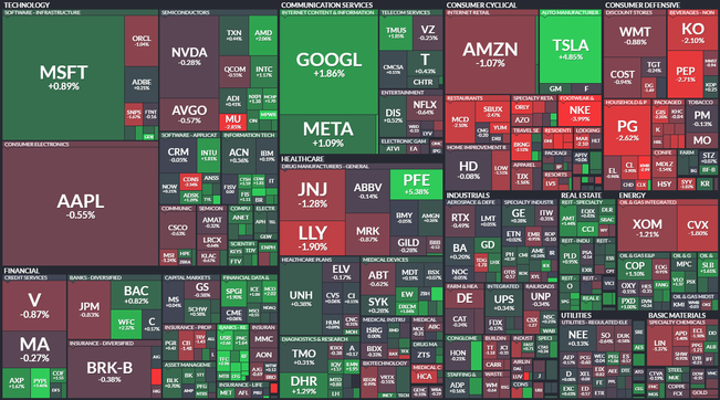 S&P 500 - 22. kvtna 2023, zdroj: Finviz