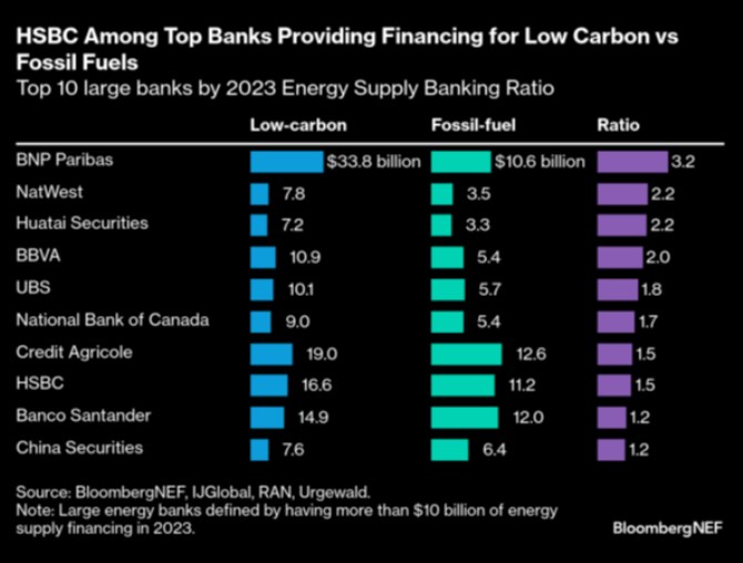 hsbc