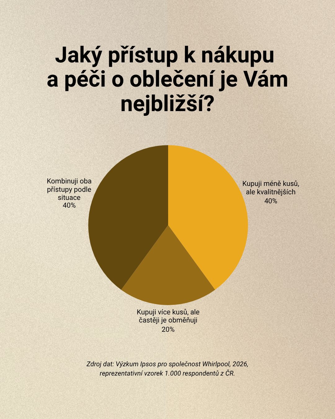 Infografika