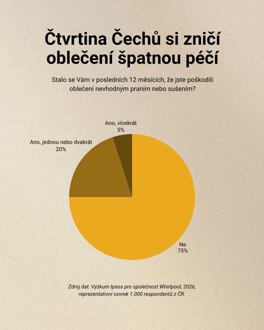 Infografika